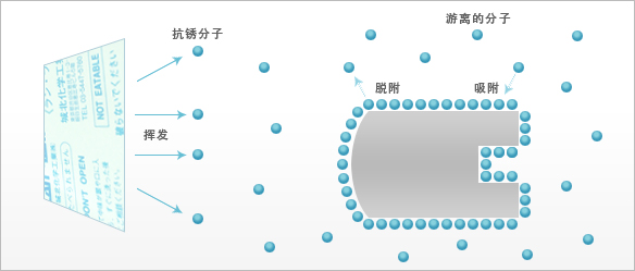 防锈効果