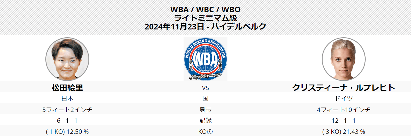 松田恵里選手11月23日（土）に３団体統一王者をかけた世界戦へ